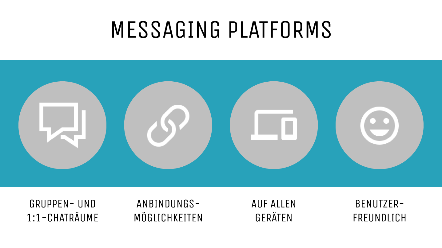 Messaging Platforms Dein Weg zum Digital Workplace?