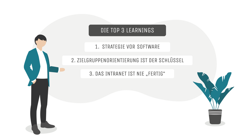 Intranet für Konzerne