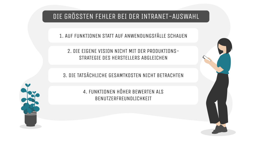 Fehler Intranet-Auswahl