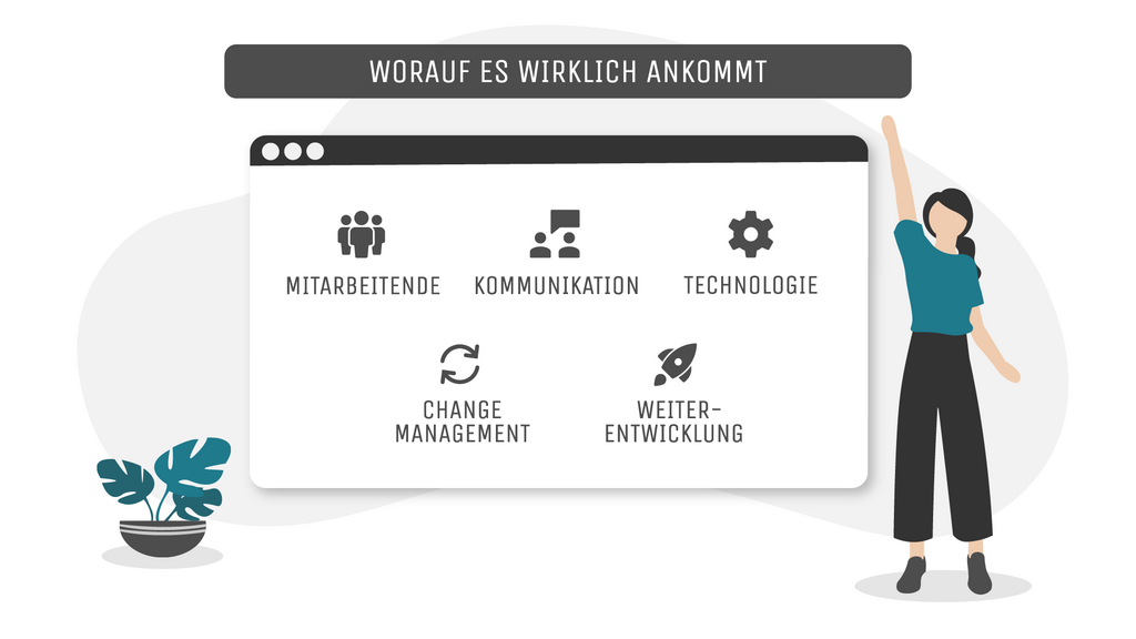 Beste Intranet-Agentur: Darauf kommt es wirklich an