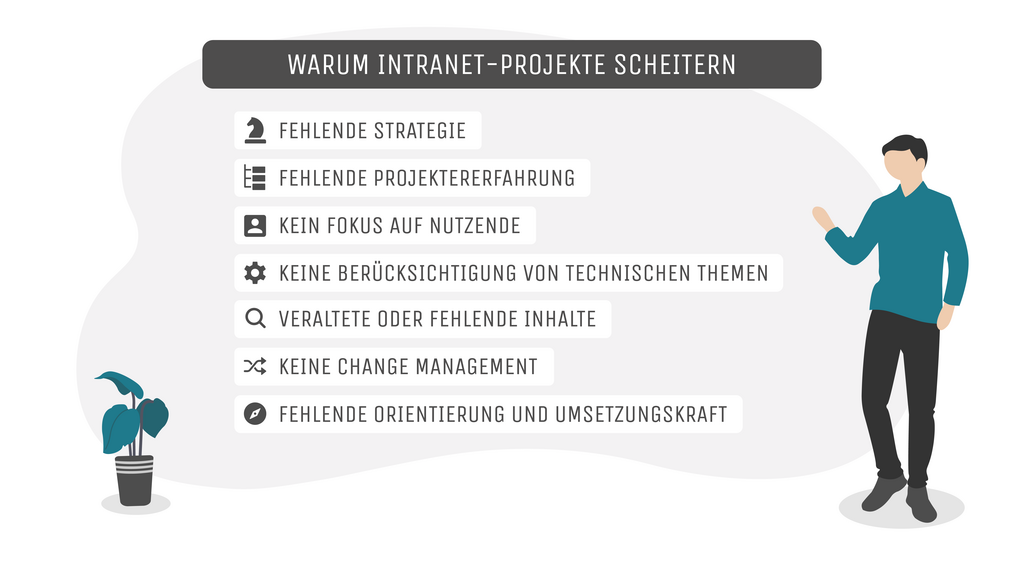 Warum Intranet-Projekte scheitern